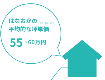 価格について 株式会社はなおか 価格について 株式会社はなおか