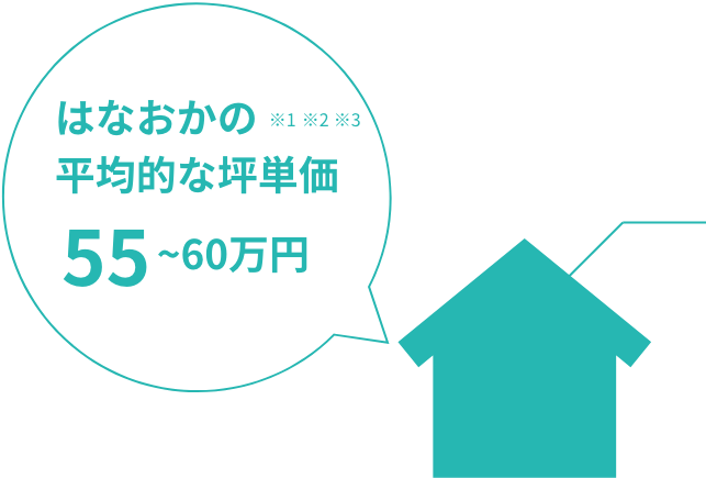 価格について 株式会社はなおか