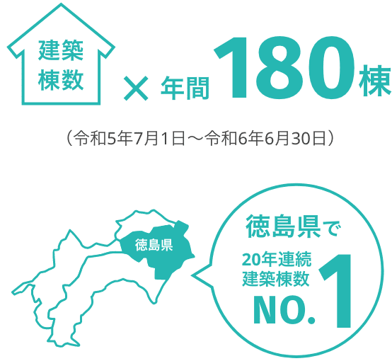 建築棟数