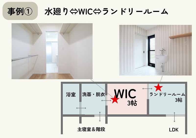 水廻り⇔WIC⇔ランドリールームの間取り事例