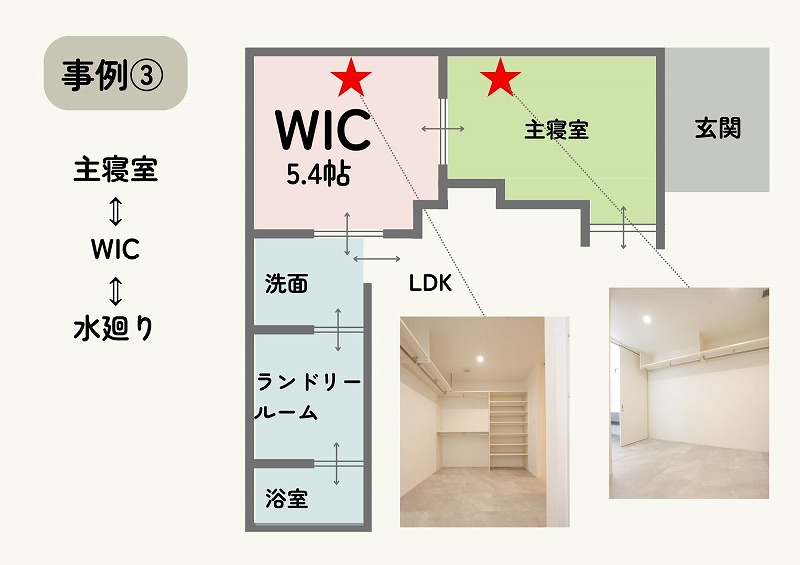 主寝室⇔WIC⇔水廻りの間取り事例