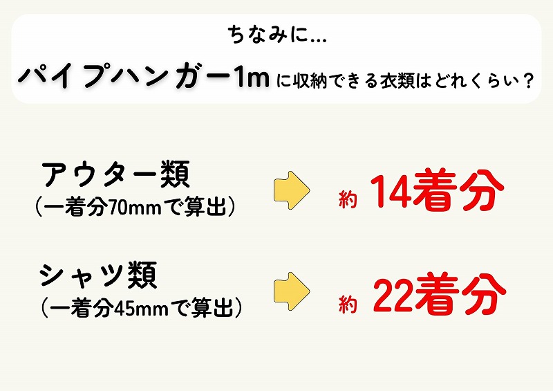 パイプハンガーに収納できる量の説明文